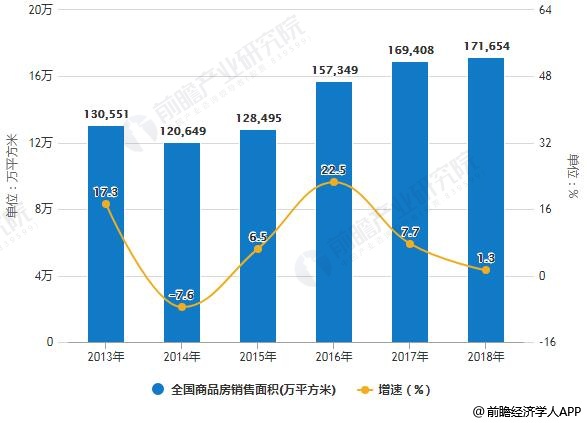 2019年中國家裝行業(yè)發(fā)展機(jī)遇及挑戰(zhàn)并存 二、三、四線城市帶動(dòng)行業(yè)持續(xù)增長(zhǎng)